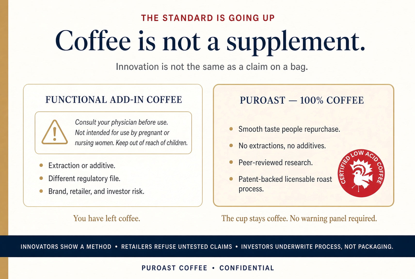 Process over packaging — how Puroast is playing the long game