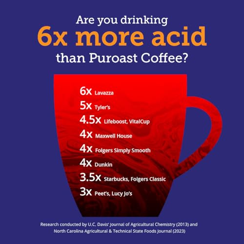 How to Know Whether a Brand's Coffee Is Truly Low Acid