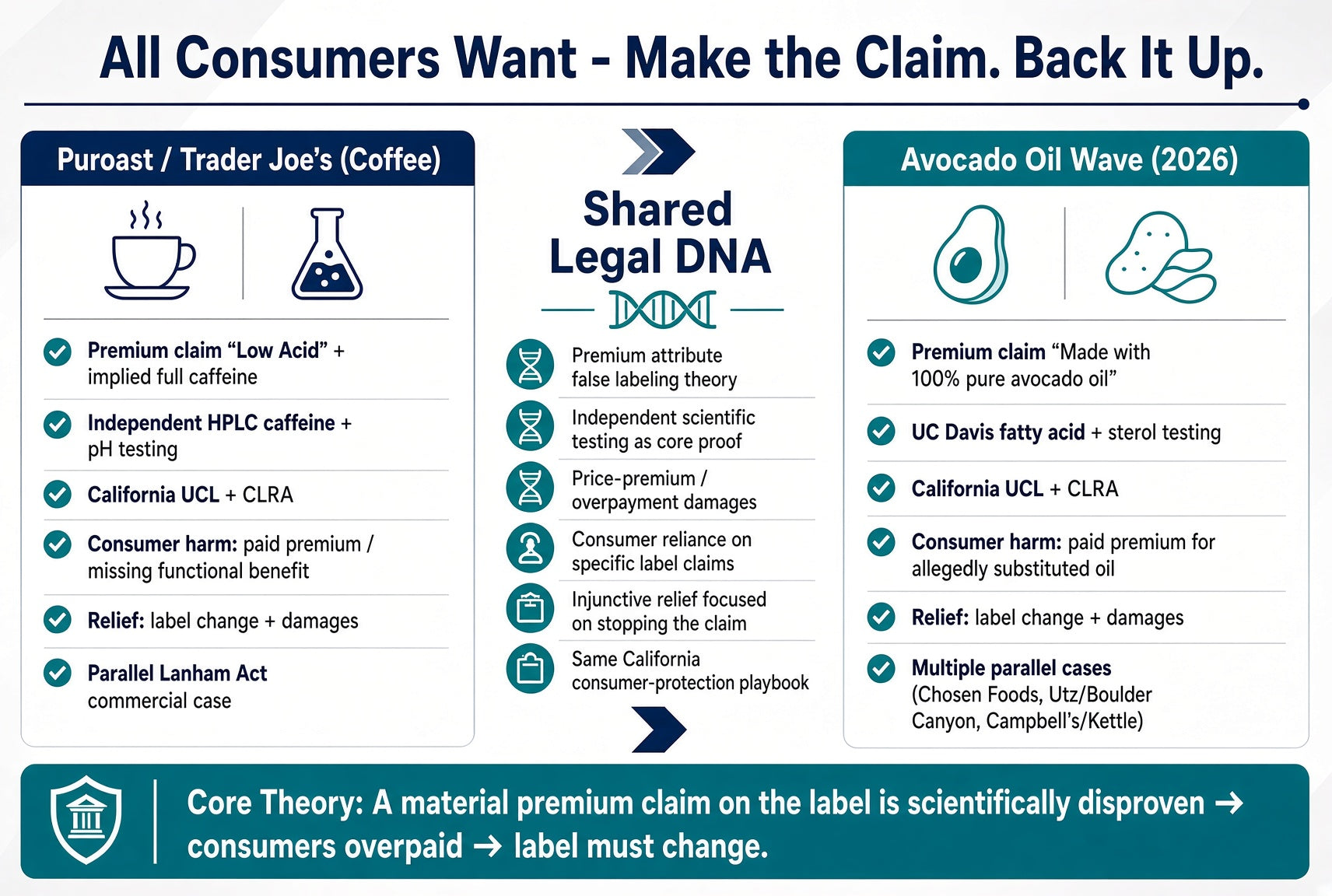 Puroast Low Acid Coffee - Leadership in Truth - Transparency - Wellness