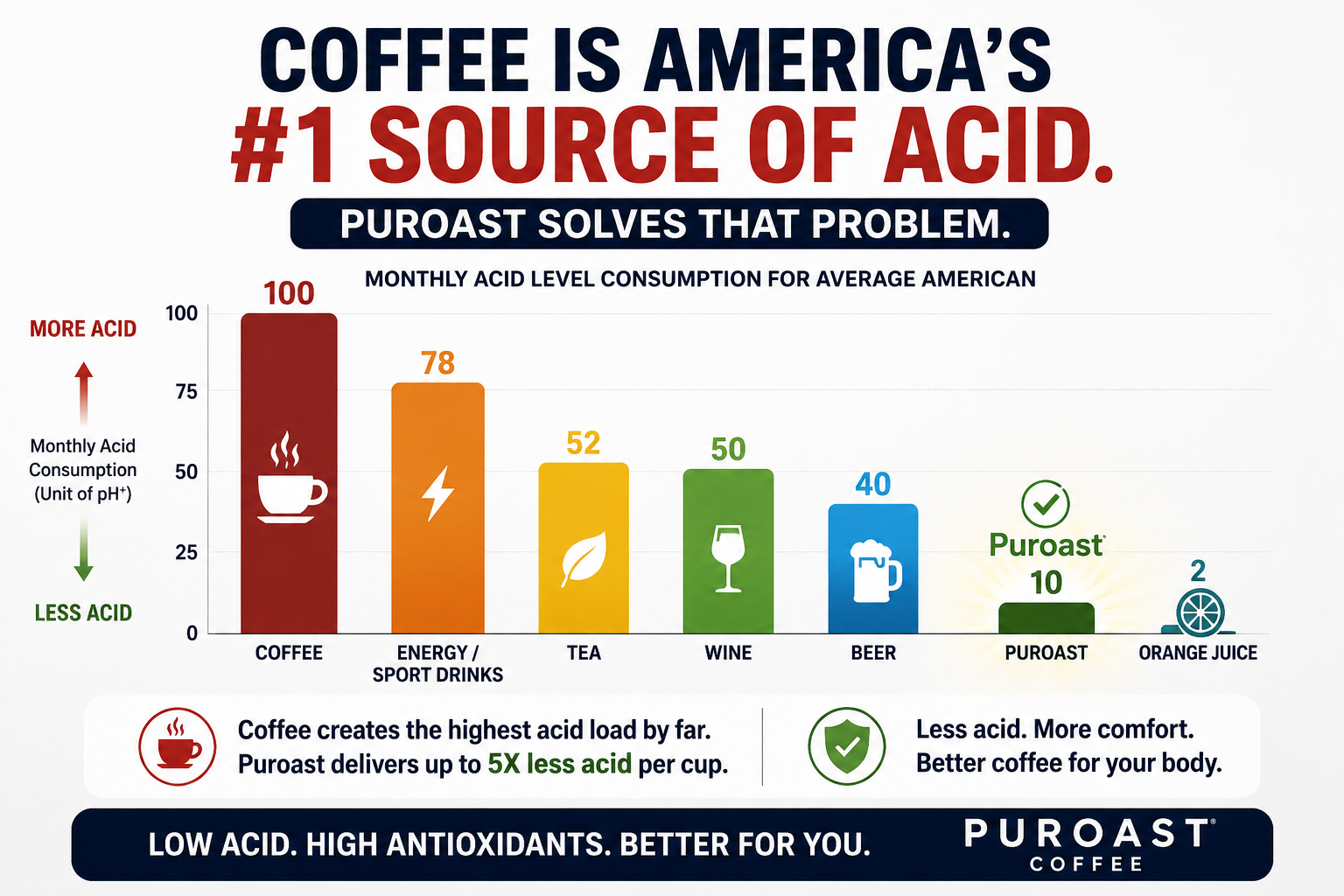 Mushroom Coffee vs. Regular Coffee: Is It Actually Healthier?