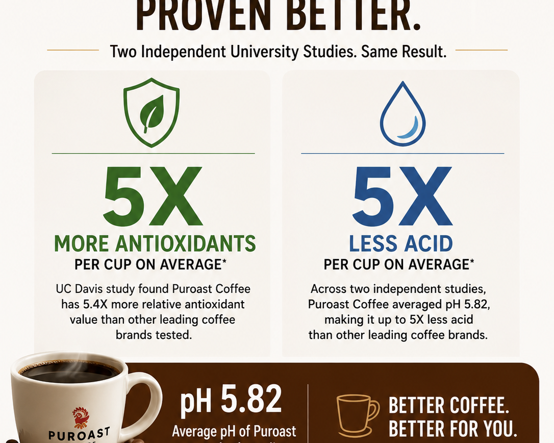 Mushroom Coffee vs. Low Acid Coffee: Which Is Better for Your Health?