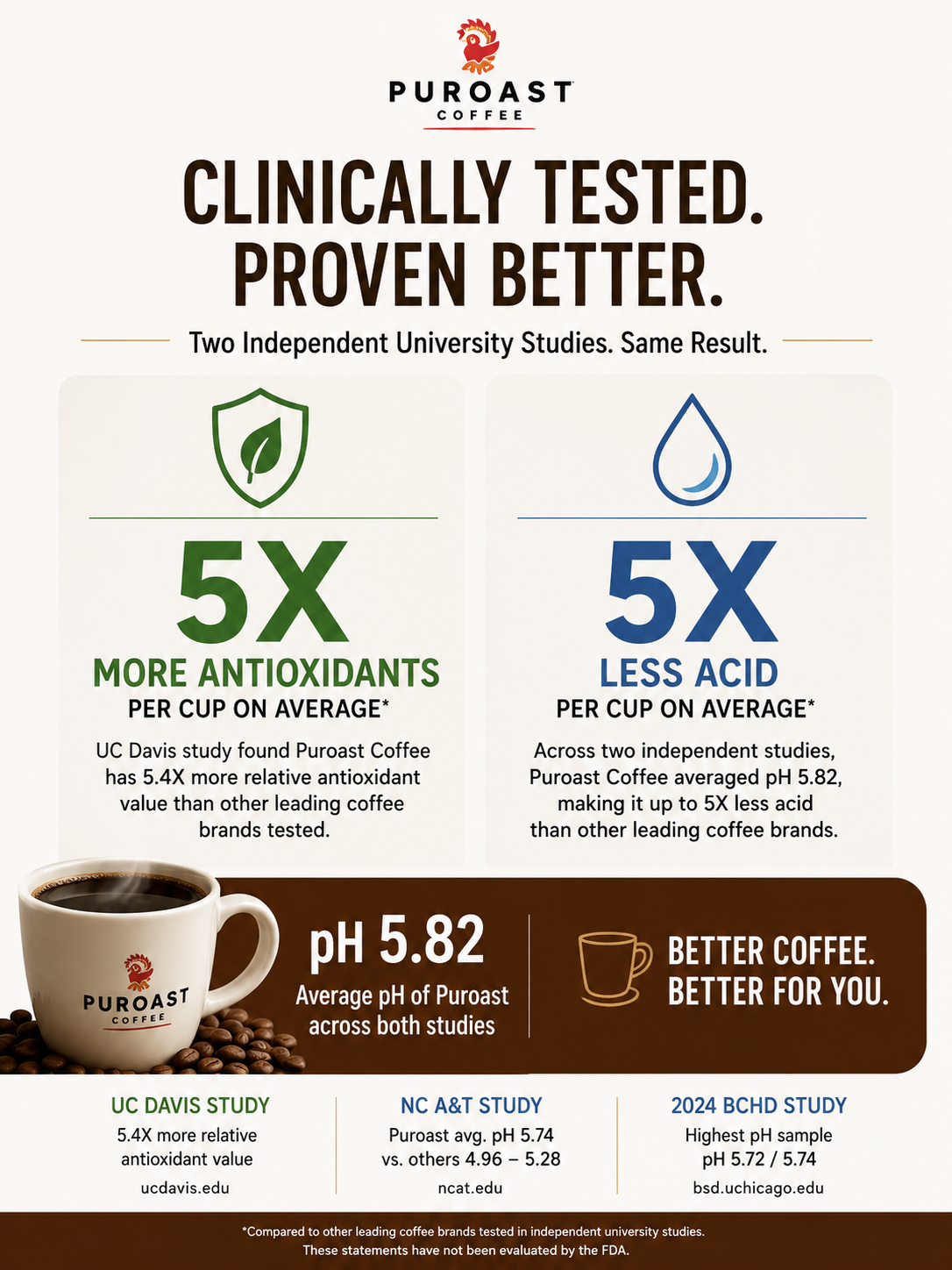 What Coffee Is Best for Diabetics? Low Acid Coffee and Blood Sugar