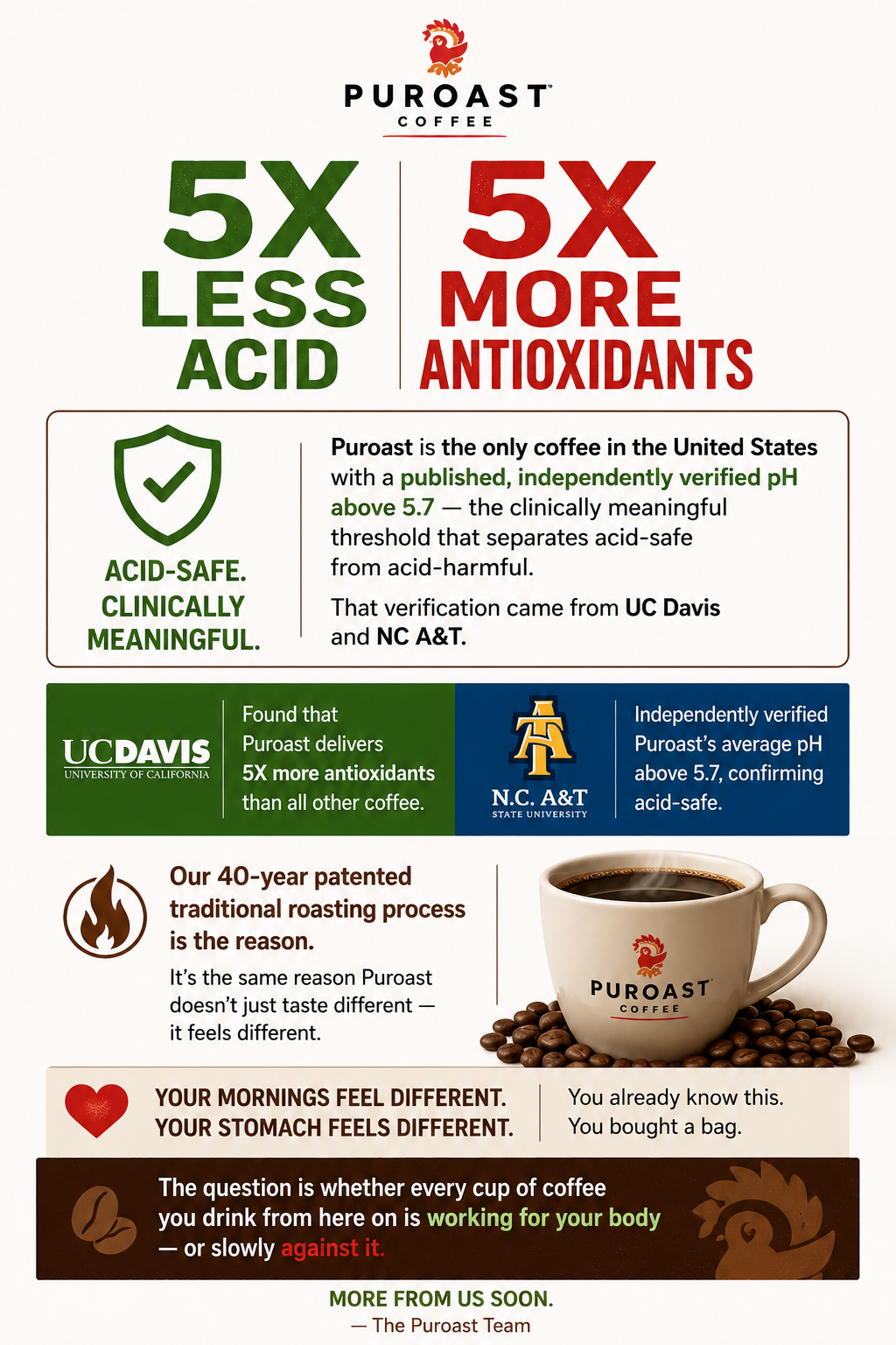 Coffee Alternatives for Acid Reflux: What Can You Actually Drink?