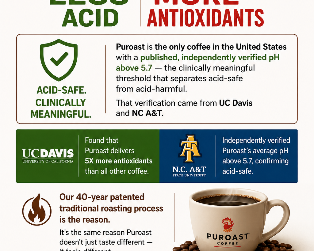 Coffee Alternatives for Acid Reflux: What Can You Actually Drink?