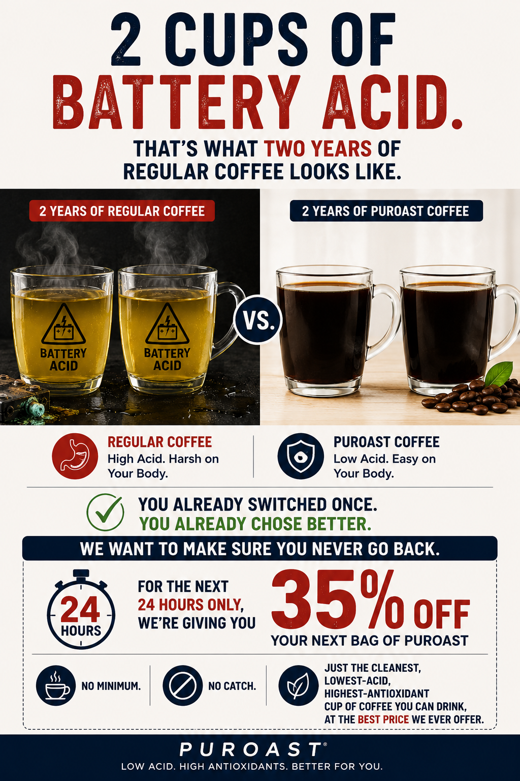 Puroast limited time 35 percent off offer